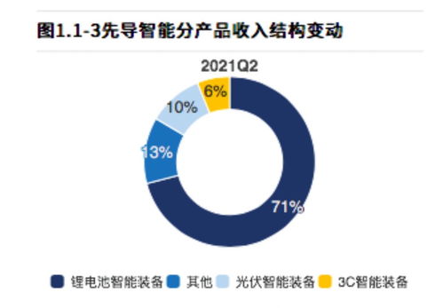 鋰電光伏設備龍頭股價一年三倍，“賣鏟人”的高光時刻能否在智能產業延續？