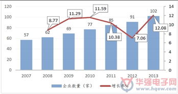 中國機器視覺行業分析 設備需求激增，智能產業驅動國內市場潛力無限