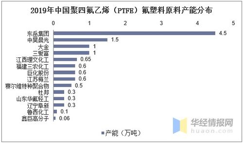 中國氟塑料制品行業產業鏈解析與發展趨勢 智能制造賦能產業升級