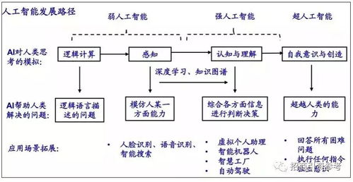 新基建7大產(chǎn)業(yè)鏈細(xì)分領(lǐng)域及500余家上市公司全景解析 智能產(chǎn)業(yè)引領(lǐng)未來