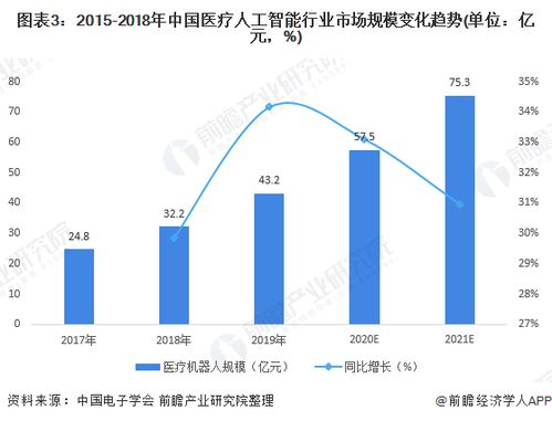 預(yù)見2021 中國(guó)醫(yī)療人工智能產(chǎn)業(yè)全景圖譜——疫情將加速行業(yè)發(fā)展進(jìn)程