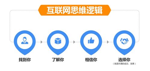 微信小程序直播起步那么遲,有什么策略?xún)?yōu)勢(shì)嗎