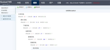 2.3 模型統(tǒng)計(jì) kesion 領(lǐng)先在線教育系統(tǒng) 知識(shí)付費(fèi)系統(tǒng) 免費(fèi)在線網(wǎng)校系統(tǒng)平臺(tái) 在線課堂系統(tǒng) 在線商城系統(tǒng) 在線考試系統(tǒng)及建站cms提供服務(wù)商 我們專注在線教育產(chǎn)品研發(fā)